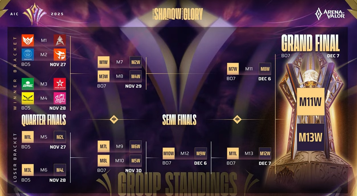 Cặp Đối Tứ Kết AIC 2025 Cặp Đối Tứ Kết AIC 2025