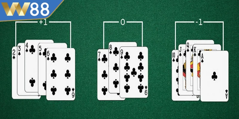 Hướng dẫn chơi bài 3 cây online chi tiết qua các thao tác