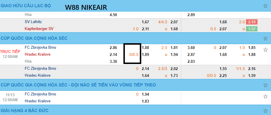 Tỷ lệ kèo chấp đồng nửa W88 Tỷ lệ kèo chấp đồng nửa W88