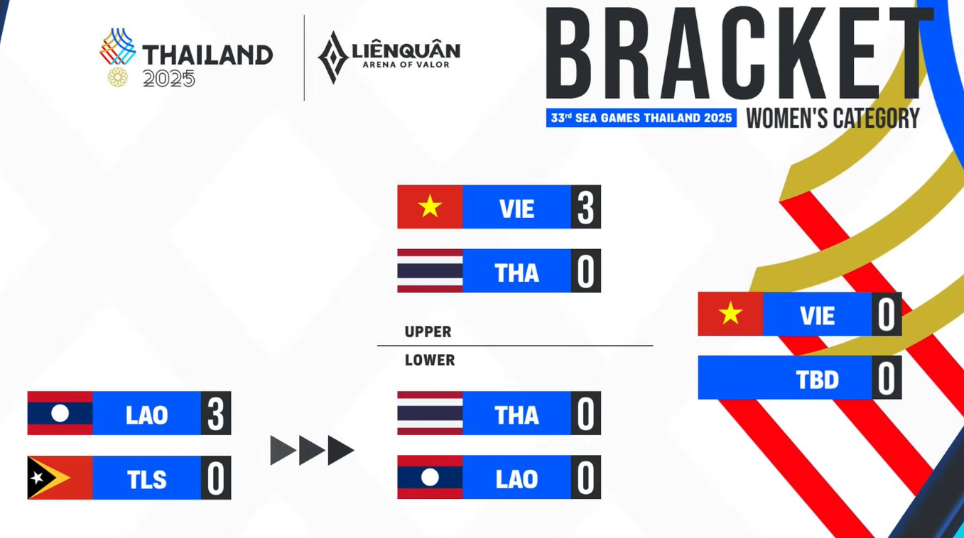 Bracket Liên Quân Mobile Bracket Liên Quân Mobile